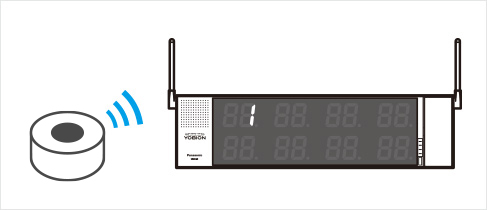 ワイヤレスサービスコール（マルチタイプ） | ワイヤレスコール